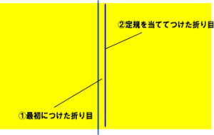 折り目はこのようになります